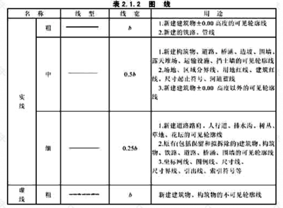 建筑圖紙更新的行業標準，建筑圖紙更新，行業標準的深度剖析與