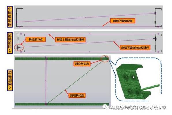 結構加固的成本效益分析,結構加固,成本與效益的深度剖析 行業新聞 第5張 結構加固的成本效益分析,結構加固,成本與效益的深度剖析 行業新聞 第5張