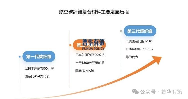 碳纖維布在航空航天的應用，碳纖維布，航空航天領域的高性能利器 行業新聞 第1張