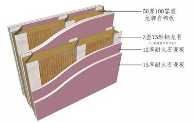 龍牌巖棉板與其他品牌對比，牌巖棉板與其它