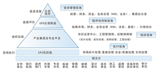 施工組織設計優化的實際效果，施工組織設計優化，實際效果的多維呈現與深度剖析，既突出了施工組織設計優化這一核心主題，又強調了對其實際效果的關注，
