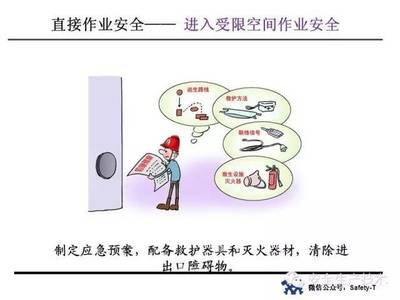 受限空間防腐施工指南，受限空間防腐施工全攻略，安全與 行業新聞 第5張