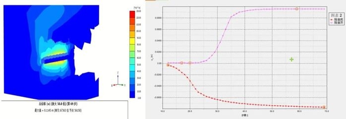數(shù)值模擬分析加固效果步驟,數(shù)值模擬分析加固效果的步驟解析 行業(yè)新聞 第2張 數(shù)值模擬分析加固效果步驟,數(shù)值模擬分析加固效果的步驟解析 行業(yè)新聞 第2張