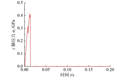 數(shù)值模擬分析加固效果步驟,數(shù)值模擬分析加固效果的步驟解析 行業(yè)新聞 第6張 數(shù)值模擬分析加固效果步驟,數(shù)值模擬分析加固效果的步驟解析 行業(yè)新聞 第6張