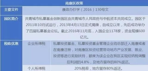 稅收園區返還在哪些地區實施,園區返還實施地區全 行業新聞 第4張 稅收園區返還在哪些地區實施,園區返還實施地區全 行業新聞 第4張