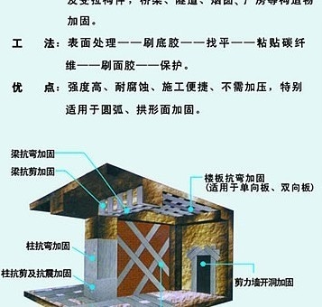 碳纖維加固表面處理技術,碳纖維加固表面處理關鍵技術 行業新聞 第6張 碳纖維加固表面處理技術,碳纖維加固表面處理關鍵技術 行業新聞 第6張