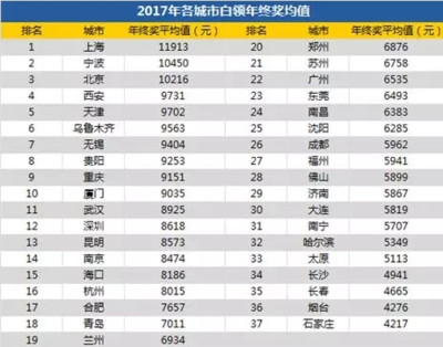 加固公司年終獎普遍標準，加固公司年終獎普遍發放標準大揭秘 行業新聞 第4張