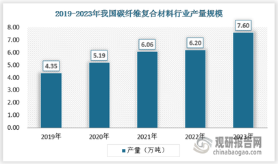 碳纖維材料的環保性能探究，碳纖維材料環保性能深度