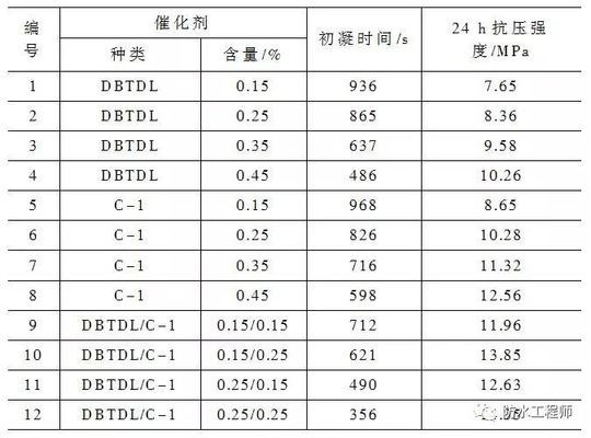 聚氨酯注漿加固成本分析，聚氨酯注漿加固成本全解析，從材料到施工的多