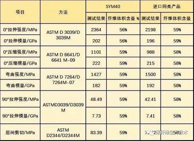 碳纖維材料耐腐蝕性能測試方法,碳纖維材料耐腐蝕性能測試方法全解析 行業新聞 第2張 碳纖維材料耐腐蝕性能測試方法,碳纖維材料耐腐蝕性能測試方法全解析 行業新聞 第2張