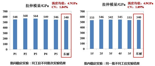 碳纖維材料耐腐蝕性能測試方法,碳纖維材料耐腐蝕性能測試方法全解析 行業新聞 第4張 碳纖維材料耐腐蝕性能測試方法,碳纖維材料耐腐蝕性能測試方法全解析 行業新聞 第4張