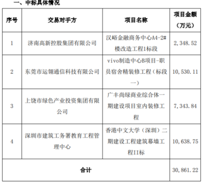 如何確保工程審計獨立性?工程審計獨立性的保障 行業新聞 第2張 如何確保工程審計獨立性?工程審計獨立性的保障 行業新聞 第2張