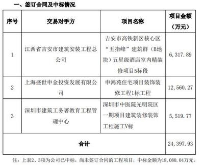 如何確保工程審計獨立性?工程審計獨立性的保障 行業新聞 第4張 如何確保工程審計獨立性?工程審計獨立性的保障 行業新聞 第4張