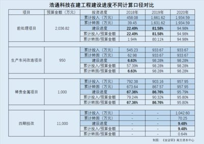 如何確保工程審計獨立性?工程審計獨立性的保障 行業新聞 第5張 如何確保工程審計獨立性?工程審計獨立性的保障 行業新聞 第5張