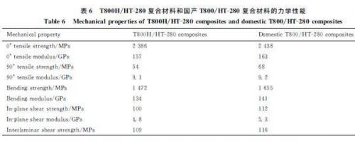 碳纖維材料力學性能檢測標準，碳纖維材料力學性能檢測，標準與規范