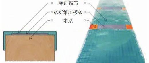 歷史建筑加固技術對比，歷史建筑加固技術對比，探尋最優保護