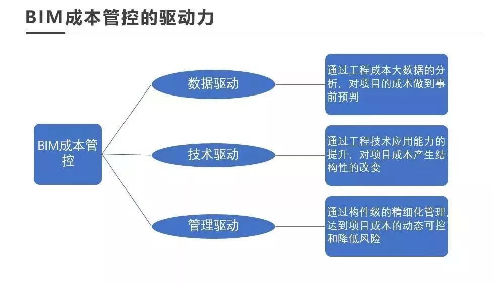 施工階段成本控制的實戰(zhàn)案例,施工階段成本控制,實戰(zhàn)案例解析與 行業(yè)新聞 第3張 施工階段成本控制的實戰(zhàn)案例,施工階段成本控制,實戰(zhàn)案例解析與 行業(yè)新聞 第3張