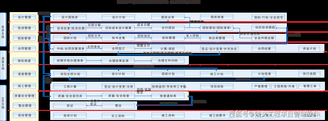 施工階段成本控制的實戰(zhàn)案例,施工階段成本控制,實戰(zhàn)案例解析與 行業(yè)新聞 第5張 施工階段成本控制的實戰(zhàn)案例,施工階段成本控制,實戰(zhàn)案例解析與 行業(yè)新聞 第5張
