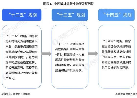 碳纖維加固行業標準更新周期，碳纖維加固行業標準更新周期 行業新聞 第2張