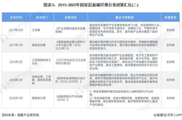 碳纖維加固行業標準更新周期，碳纖維加固行業標準更新周期 行業新聞 第3張
