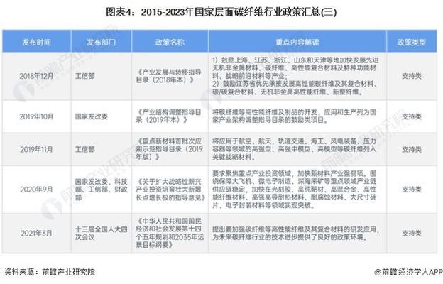 碳纖維加固行業標準更新周期，碳纖維加固行業標準更新周期 行業新聞 第4張