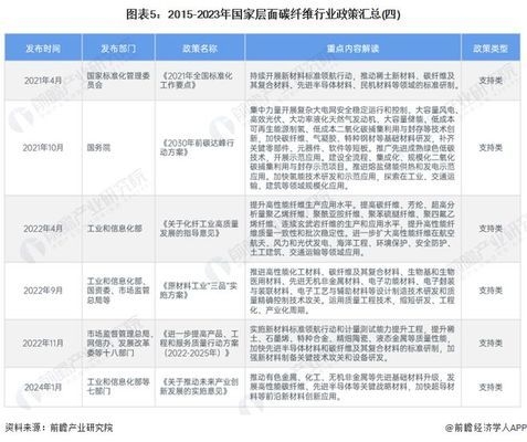 碳纖維加固行業標準更新周期，碳纖維加固行業標準更新周期 行業新聞 第5張