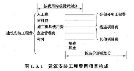 施工機(jī)具費(fèi)用管理的最佳實(shí)踐，施工機(jī)具費(fèi)用管理，最佳實(shí)踐與 行業(yè)新聞 第6張