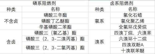 碳纖維加固阻燃劑種類,碳纖維加固中阻燃劑的種類及特性分析 行業(yè)新聞 第3張 碳纖維加固阻燃劑種類,碳纖維加固中阻燃劑的種類及特性分析 行業(yè)新聞 第3張