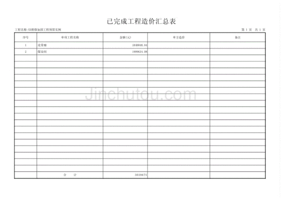 加固工程預算編制指南，加固工程預算編制實用