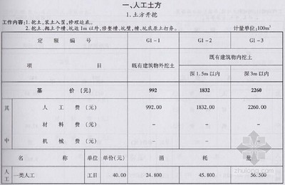 建筑加固資質(zhì)升級(jí)費(fèi)用預(yù)算,建筑加固資質(zhì)升級(jí)費(fèi)用預(yù)算全解析 行業(yè)新聞 第4張 建筑加固資質(zhì)升級(jí)費(fèi)用預(yù)算,建筑加固資質(zhì)升級(jí)費(fèi)用預(yù)算全解析 行業(yè)新聞 第4張