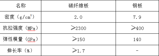 碳纖維板在建筑中的創新應用,碳纖維板,建筑領域的創新應用之光 行業新聞 第2張 碳纖維板在建筑中的創新應用,碳纖維板,建筑領域的創新應用之光 行業新聞 第2張