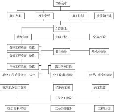 甲級設計院資質評定流程,甲級設計院資質評定流程全解析 行業新聞 第2張 甲級設計院資質評定流程,甲級設計院資質評定流程全解析 行業新聞 第2張