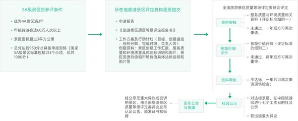 甲級設計院資質評定流程,甲級設計院資質評定流程全解析 行業新聞 第1張 甲級設計院資質評定流程,甲級設計院資質評定流程全解析 行業新聞 第1張