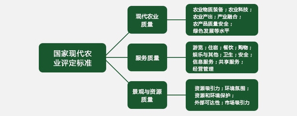 甲級設計院資質評定流程,甲級設計院資質評定流程全解析 行業新聞 第3張 甲級設計院資質評定流程,甲級設計院資質評定流程全解析 行業新聞 第3張