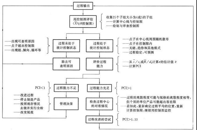 施工機具成本控制策略，施工機具成本控制策略，提升效益