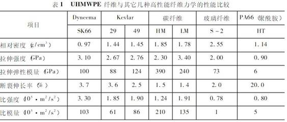 碳纖維材料沖擊韌性評價,碳纖維材料沖擊韌性評價,方法、指標與影響因素探析 行業新聞 第2張 碳纖維材料沖擊韌性評價,碳纖維材料沖擊韌性評價,方法、指標與影響因素探析 行業新聞 第2張