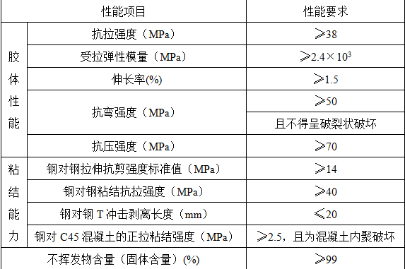 碳纖維加固行業(yè)服務標準，碳纖維加固行業(yè)服務標準體系構建與實施