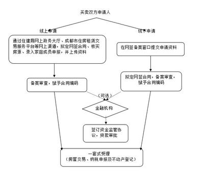 結構加固備案流程優化方法,結構加固備案流程優化,方法與實踐 行業新聞 第5張 結構加固備案流程優化方法,結構加固備案流程優化,方法與實踐 行業新聞 第5張