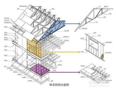 加固設計與原建筑設計差異，加固設計與原建筑設計差異 行業新聞 第4張