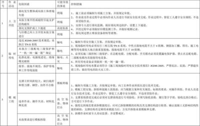 建筑安全員如何識別危險源？建筑安全員識別危險源的方法與要點 行業新聞 第4張