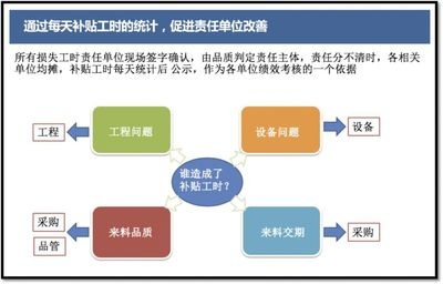 全面成本管理實施案例，全面成本管理實施案例，企業(yè)降本增效的實戰(zhàn)剖析，企業(yè)全面成本管理實戰(zhàn)案例，降本增效深度剖析 行業(yè)新聞 第6張
