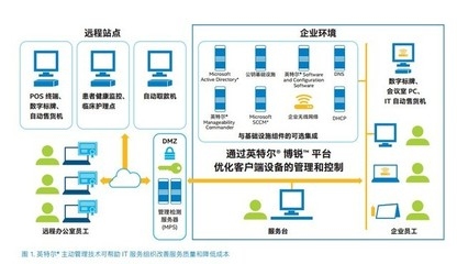 設備管理優化的實際效果，設備管理優化，實際效果顯著提升