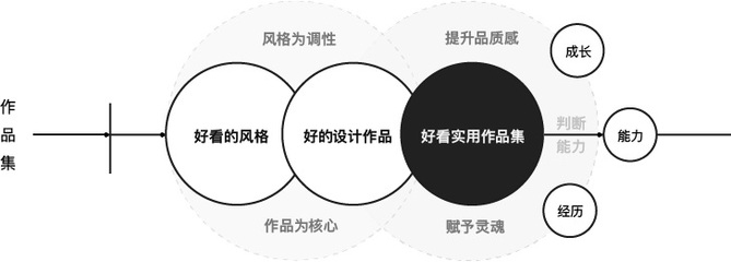 設計師資質認證的重要性，設計師資質認證，為何 行業新聞 第5張