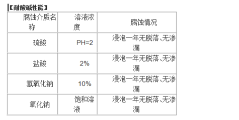 建筑加固材料性能標準,建筑加固材料性能標準,保障結構安全的 行業新聞 第2張 建筑加固材料性能標準,建筑加固材料性能標準,保障結構安全的 行業新聞 第2張
