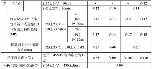 建筑加固材料性能標準,建筑加固材料性能標準,保障結構安全的 行業新聞 第1張 建筑加固材料性能標準,建筑加固材料性能標準,保障結構安全的 行業新聞 第1張