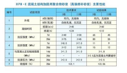 建筑加固材料性能標準,建筑加固材料性能標準,保障結構安全的 行業新聞 第3張 建筑加固材料性能標準,建筑加固材料性能標準,保障結構安全的 行業新聞 第3張