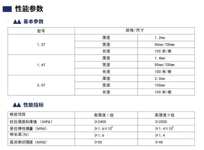 建筑加固材料性能標準,建筑加固材料性能標準,保障結構安全的 行業新聞 第5張 建筑加固材料性能標準,建筑加固材料性能標準,保障結構安全的 行業新聞 第5張