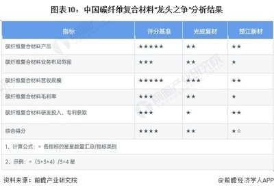 碳纖維材料的選擇標準,碳纖維材料的選擇標準 行業(yè)新聞 第3張 碳纖維材料的選擇標準,碳纖維材料的選擇標準 行業(yè)新聞 第3張