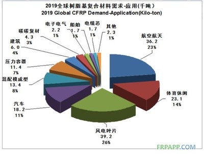 碳纖維材料的選擇標準,碳纖維材料的選擇標準 行業(yè)新聞 第4張 碳纖維材料的選擇標準,碳纖維材料的選擇標準 行業(yè)新聞 第4張