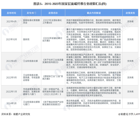 碳纖維材料運輸保險選擇,碳纖維材料運輸保險的科學選擇策略 行業新聞 第6張 碳纖維材料運輸保險選擇,碳纖維材料運輸保險的科學選擇策略 行業新聞 第6張